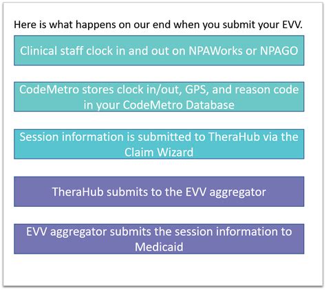 tellus evv portal log in.